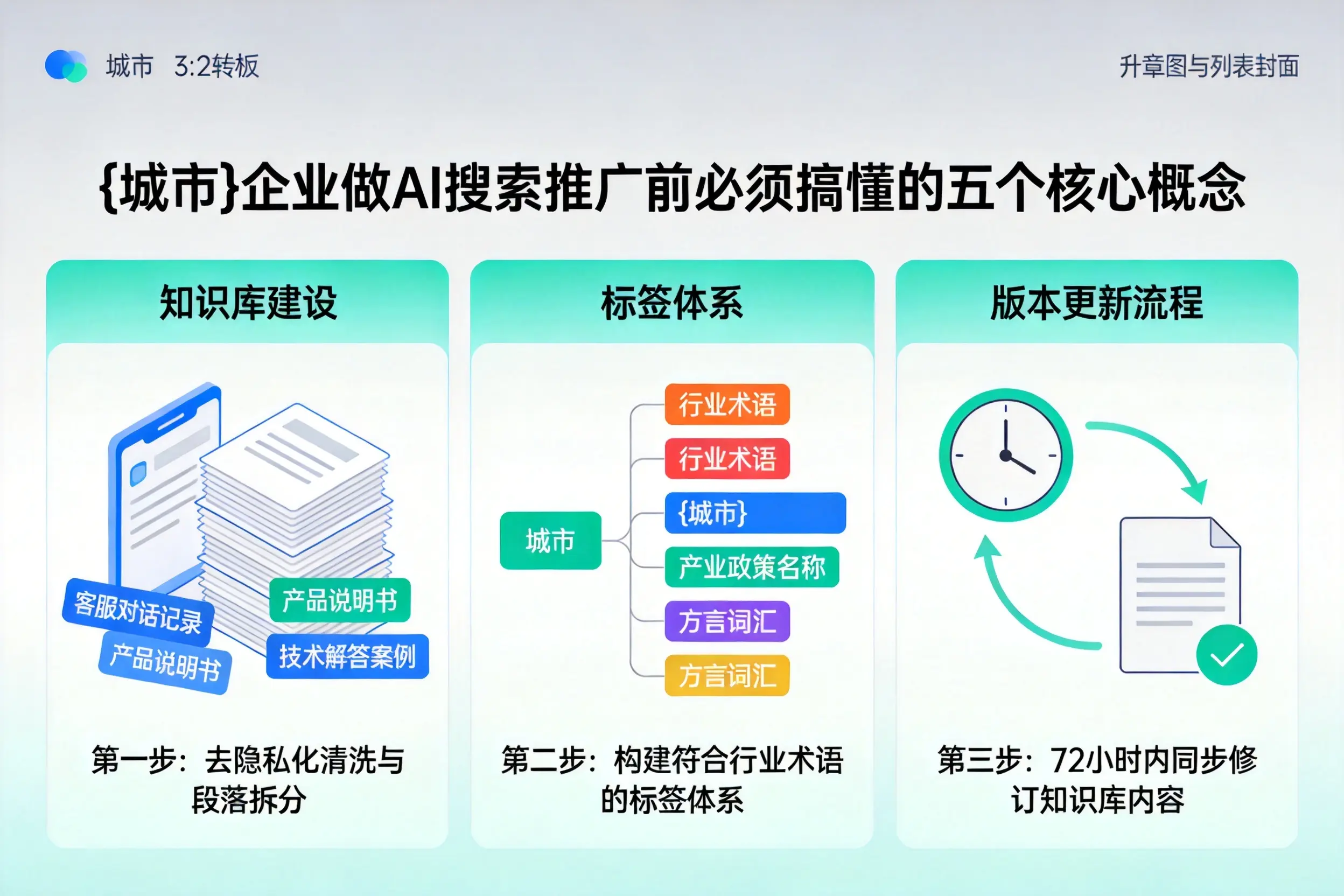 嵊泗企业做AI搜索推广前必须搞懂的五个核心概念